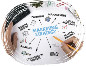 Diagram showing a content marketing strategy with planning, analysis, social media, optimization, and traffic building connected to a central strategy.